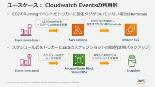 © 2018, Amazon Web Services, Inc. or its Affiliates. All rights reserved. Amazon Confidential and Trademark
ユースケース： Cloudwatch Eventsの利用例
• EC2のRunningイベントをトリガーに指定タグがついていない場合はterminate
• スケジュール式をトリガーにEBSのスナップショットの取得(定期バックアップ)
Event(event-base)
Event (time-base)
Amazon Elastic Block
Store (EBS) Snapshot
AWS Lambda Amazon EC2
EC2のrunning を
トリガーにLambdaを起動
EC2のタグを確認し、
指定タグがない場合terminate
スケジュール式で
ルールを設定
指定したEBSからス
ナップショットを取得
 