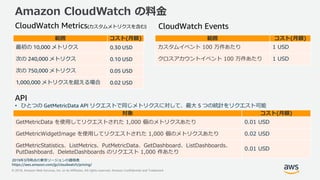 © 2018, Amazon Web Services, Inc. or its Affiliates. All rights reserved. Amazon Confidential and Trademark
Amazon CloudWatch の料金
範囲 コスト(月額)
最初の 10,000 メトリクス 0.30 USD
次の 240,000 メトリクス 0.10 USD
次の 750,000 メトリクス 0.05 USD
1,000,000 メトリクスを超える場合 0.02 USD
2019年3月時点の東京リージョンの価格表
https://aws.amazon.com/jp/cloudwatch/pricing/
CloudWatch Metrics(カスタムメトリクスを含む)
API
• ひとつの GetMetricData API リクエストで同じメトリクスに対して、最大 5 つの統計をリクエスト可能
対象 コスト(月額)
GetMetricData を使用してリクエストされた 1,000 個のメトリクスあたり 0.01 USD
GetMetricWidgetImage を使用してリクエストされた 1,000 個のメトリクスあたり 0.02 USD
GetMetricStatistics、ListMetrics、PutMetricData、GetDashboard、ListDashboards、
PutDashboard、DeleteDashboards のリクエスト 1,000 件あたり
0.01 USD
CloudWatch Events
範囲 コスト(月額)
カスタムイベント 100 万件あたり 1 USD
クロスアカウントイベント 100 万件あたり 1 USD
 