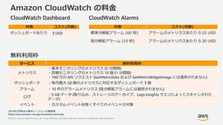 © 2018, Amazon Web Services, Inc. or its Affiliates. All rights reserved. Amazon Confidential and Trademark
Amazon CloudWatch の料金
サービス 無料利用枠
メトリクス
・基本モニタリングのメトリクス (5 分間隔)
・詳細モニタリングのメトリクス 10 個 (1 分間隔)
・100 万の API リクエスト (GetMetricData および GetMetricWidgetImage には適用されません)
ダッシュボード ・毎月最大 50 個のメトリクスに対応するダッシュボード 3 個
アラーム ・10 件のアラームメトリクス (高分解能アラームには適用されません)
ログ
・5 GB データ (取り込み、ストレージのアーカイブ、Logs Insights クエリによってスキャンされた
データ)
イベント ・カスタムイベントを除くすべてのイベントが対象
2019年3月時点の東京リージョンの価格表
https://aws.amazon.com/jp/cloudwatch/pricing/
CloudWatch Dashboard CloudWatch Alarms
対象 コスト(月額)
ダッシュボードあたり 3 USD
対象 コスト(月額)
標準分解能アラーム (60 秒) アラームのメトリクスあたり 0.10 USD
高分解能アラーム (10 秒) アラームのメトリクスあたり 0.30 USD
無料利用枠
 