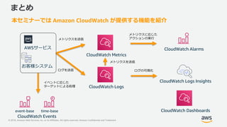 © 2018, Amazon Web Services, Inc. or its Affiliates. All rights reserved. Amazon Confidential and Trademark
まとめ
CloudWatch Alarms
CloudWatch Events
CloudWatch Metrics
CloudWatch Logs
CloudWatch Logs Insights
AWSサービス
お客様システム
CloudWatch Dashboards
本セミナーでは Amazon CloudWatch が提供する機能を紹介
time-baseevent-base
メトリクスを送信
ログを送信
メトリクスに応じた
アクションの実行
ログの可視化
イベントに応じた
ターゲットによる処理
メトリクスを送信
 