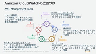 © 2018, Amazon Web Services, Inc. or its Affiliates. All rights reserved. Amazon Confidential and Trademark
AWS
API
IT
Amazon CloudWatchの位置づけ
AWS Management Tools
 