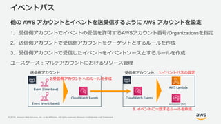 © 2018, Amazon Web Services, Inc. or its Affiliates. All rights reserved. Amazon Confidential and Trademark
イベントバス
他の AWS ...