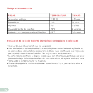 Tiempo de conservación
Utilización de la leche materna previamente refrigerada o congelada
• Es preferible que utilices leche fresca (no congelada).
• Para descongelar o atemperar la leche puedes sumergirla en un recipiente con agua tibia. No
es recomendable calentar la leche directamente o al baño maría en el fuego o en el microondas
porque pierde propiedades nutricionales. Y en ningún caso la leche debe hervir.
• La leche materna al enfriarse se dispone en dos capas bien diferenciadas, por lo que para que la
grasa se distribuya uniformemente debes mezclarla con suavidad, sin agitarla, antes de la toma.
• Comprueba su temperatura una vez mezclada.
• Una vez descongelada, puede mantenerse en nevera hasta 24 horas, pero no debe volver a
congelarse.
LUGAR TEMPERATURA TIEMPO
Temperatura ambiente 19-26 ºC 4-8 horas
Bolsa térmica 15ºC 24 horas
Frigorífico 4ºC 3-5 días
Congelador dentro del frigorífico -15ºC 2 semanas
Congelador con puerta separada del frigorífico -18ºC 3-6 meses
38
 