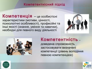 Компетентнісний підхід
Компетенція – це особистісні
характеристики (мотиви, цінності,
психологічні особливості), професійні та
інші якості (знання, уміння та навички),
необхідні для певного виду діяльності
Компетентність –
доведена спроможність
застосовувати визначені
компетенції (рівень володіння
певною компетенцією)
 