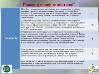 Приклад опису компетенції
 