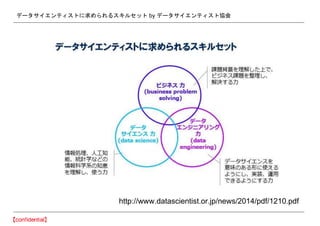 データサイエンティストに求められるスキルセット by データサイエンティスト協会
http://www.datascientist.or.jp/news/2014/pdf/1210.pdf
 