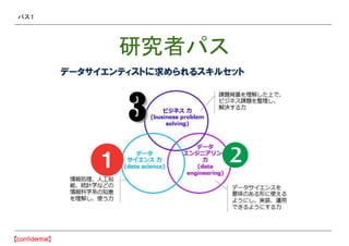 パス1
研究者パス
 