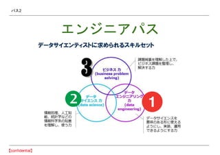 パス2
エンジニアパス
 