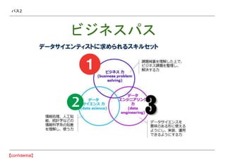 パス2
ビジネスパス
 