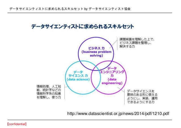 今日ジョブチェンジ エンジニアからデータサイエンティストになる方法 サポーターズcolab勉強会