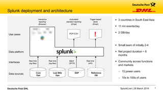 Splu SplunkLive! Munich 2019: Splunking Parcels with Deutsche Post DHL | PDF