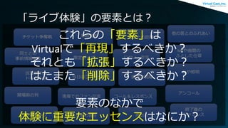 「ライブ体験」の要素とは？
チケット争奪戦
同士との
事前情報交換
当日までの
ドキドキ感
開場前の列
ワンドリンク
事前物販
限定グッズ
当日のファッション
現場でのファン交流
会場の音圧
演者との距離
におい・空気
演者の視線
コール＆レスポンス
声出し
他の客とのふれあい
MCや曲間の
ふとした仕草
PAや照明
アンコール
終了後の
ファミレス
これらの「要素」は
Virtualで「再現」するべきか？
それとも「拡張」するべきか？
はたまた「削除」するべきか？
要素のなかで
体験に重要なエッセンスはなにか？
 