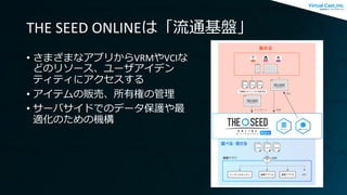 THE SEED ONLINEは「流通基盤」
• さまざまなアプリからVRMやVCIな
どのリソース、ユーザアイデン
ティティにアクセスする
• アイテムの販売、所有権の管理
• サーバサイドでのデータ保護や最
適化のための機構
 