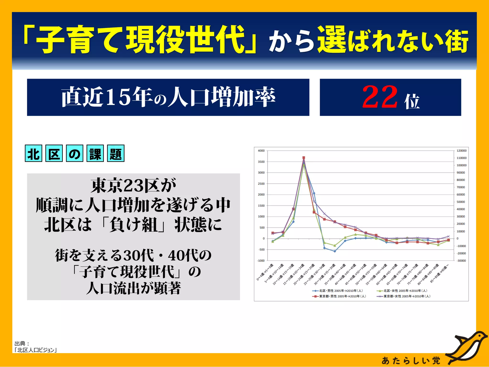 20190330 Presentation by Shun Otokita 
