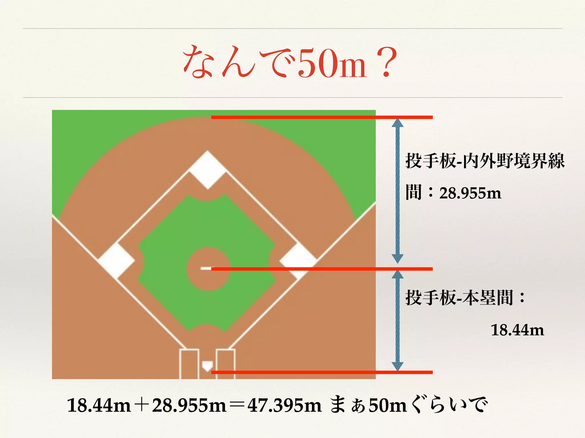 50m
-
18.44m
-
28.955m
18.44m 28.955m 47.395m 50m
 