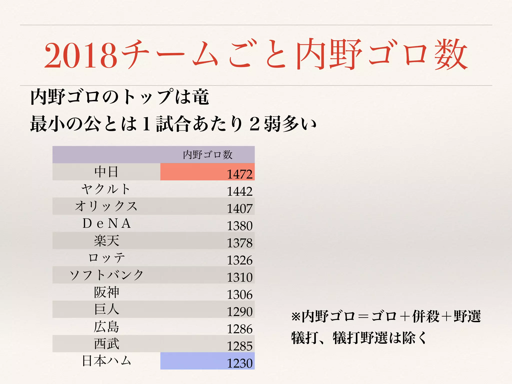 2018
1472
1442
1407
1380
1378
1326
1310
1306
1290
1286
1285
1230
※
 