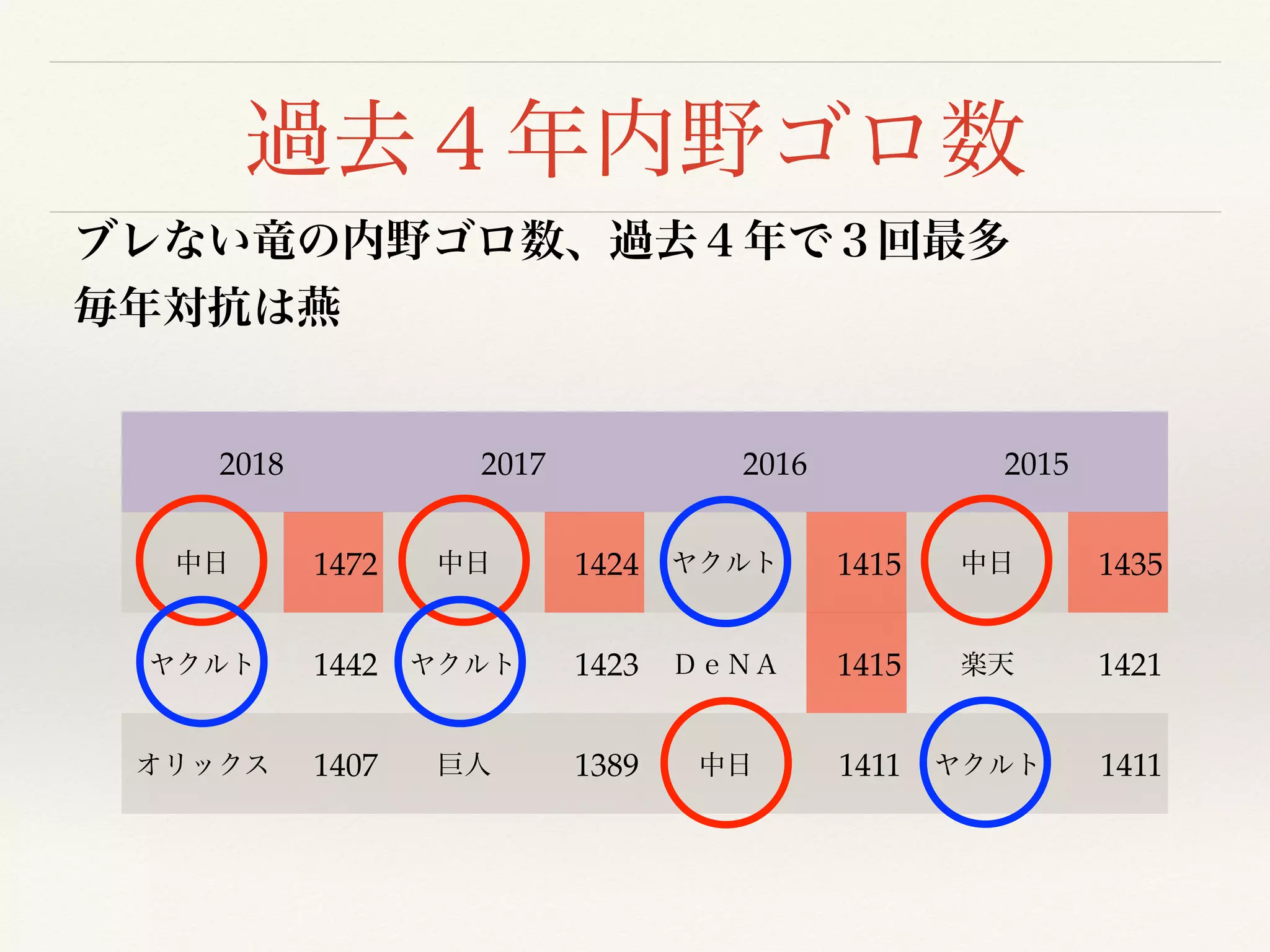 2018 2017 2016 2015
1472 1424 1415 1435
1442 1423 1415 1421
1407 1389 1411 1411
 