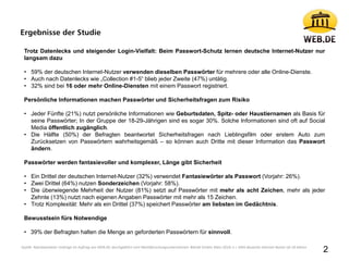 Ergebnisse der Studie
2
Trotz Datenlecks und steigender Login-Vielfalt: Beim Passwort-Schutz lernen deutsche Internet-Nutz...
