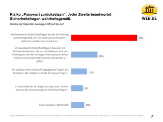 Passwort-Studie: 59% der deutschen Internetnutzer verwenden Passwörter mehrfach