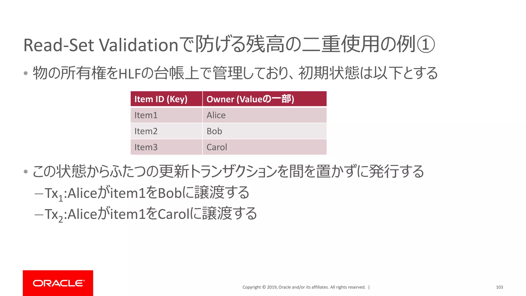 Copyright © 2019, Oracle and/or its affiliates. All rights reserved. |
Read-Set Validationで防げる残高の二重使用の例①
• 物の所有権をHLFの台帳上で管理しており、初期状態は以下とする
103
Item ID (Key) Owner (Valueの一部)
Item1 Alice
Item2 Bob
Item3 Carol
• この状態からふたつの更新トランザクションを間を置かずに発行する
–Tx1:Aliceがitem1をBobに譲渡する
–Tx2:Aliceがitem1をCarolに譲渡する
 