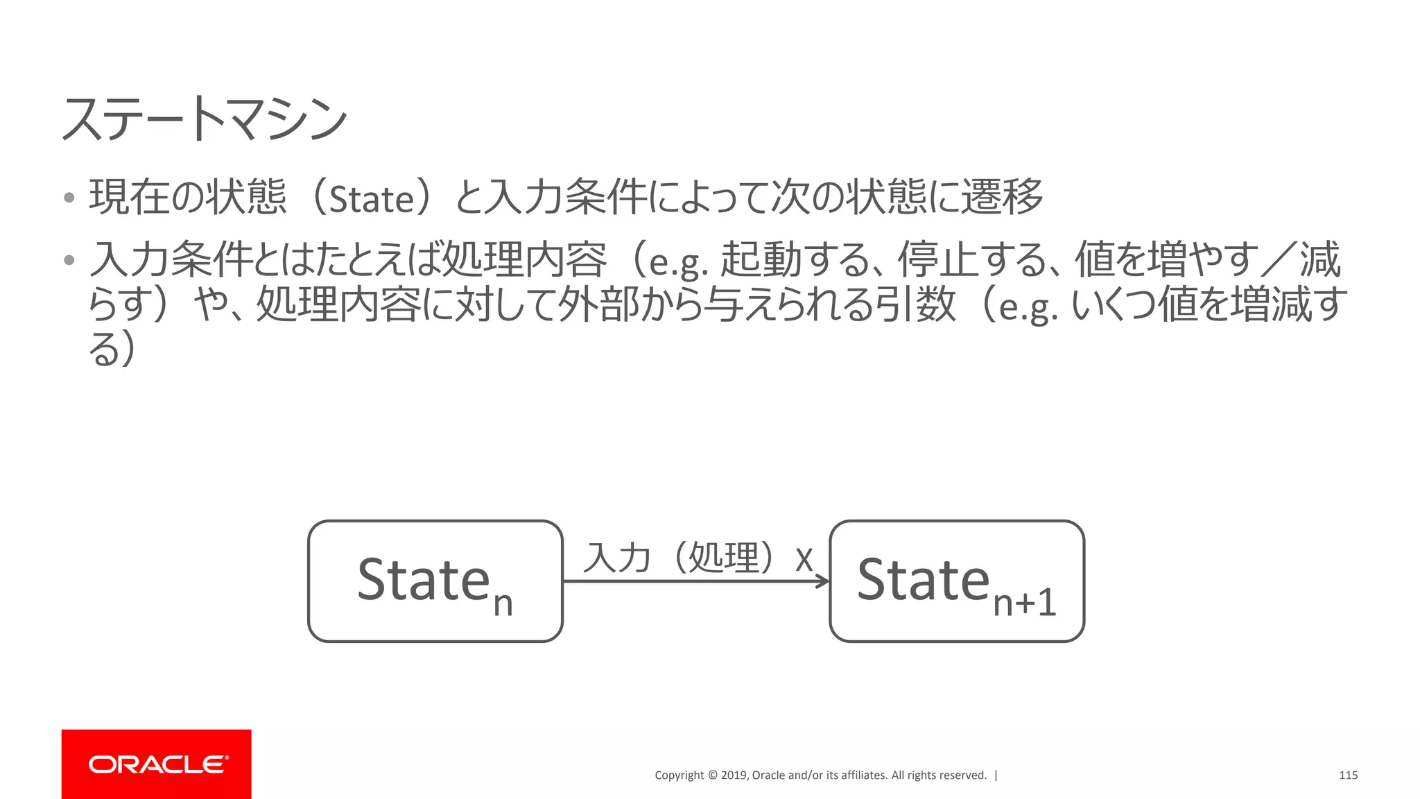 Copyright © 2019, Oracle and/or its affiliates. All rights reserved. |
ステートマシン
• 現在の状態（State）と入力条件によって次の状態に遷移
• 入力条件とはたとえば処理内容（e.g. 起動する、停止する、値を増やす／減
らす）や、処理内容に対して外部から与えられる引数（e.g. いくつ値を増減す
る）
115
Staten Staten+1
入力（処理）X
 