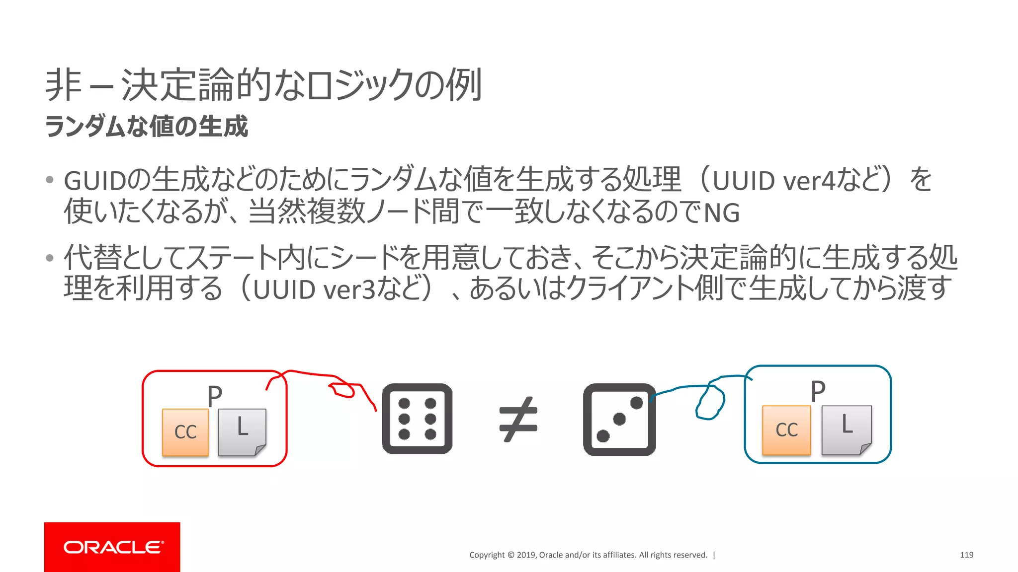 Copyright © 2019, Oracle and/or its affiliates. All rights reserved. |
非－決定論的なロジックの例
• GUIDの生成などのためにランダムな値を生成する処理（UUID ver4など）を
使いたくなるが、当然複数ノード間で一致しなくなるのでNG
• 代替としてステート内にシードを用意しておき、そこから決定論的に生成する処
理を利用する（UUID ver3など）、あるいはクライアント側で生成してから渡す
119
ランダムな値の生成
P
LCC
P
LCC≠
 