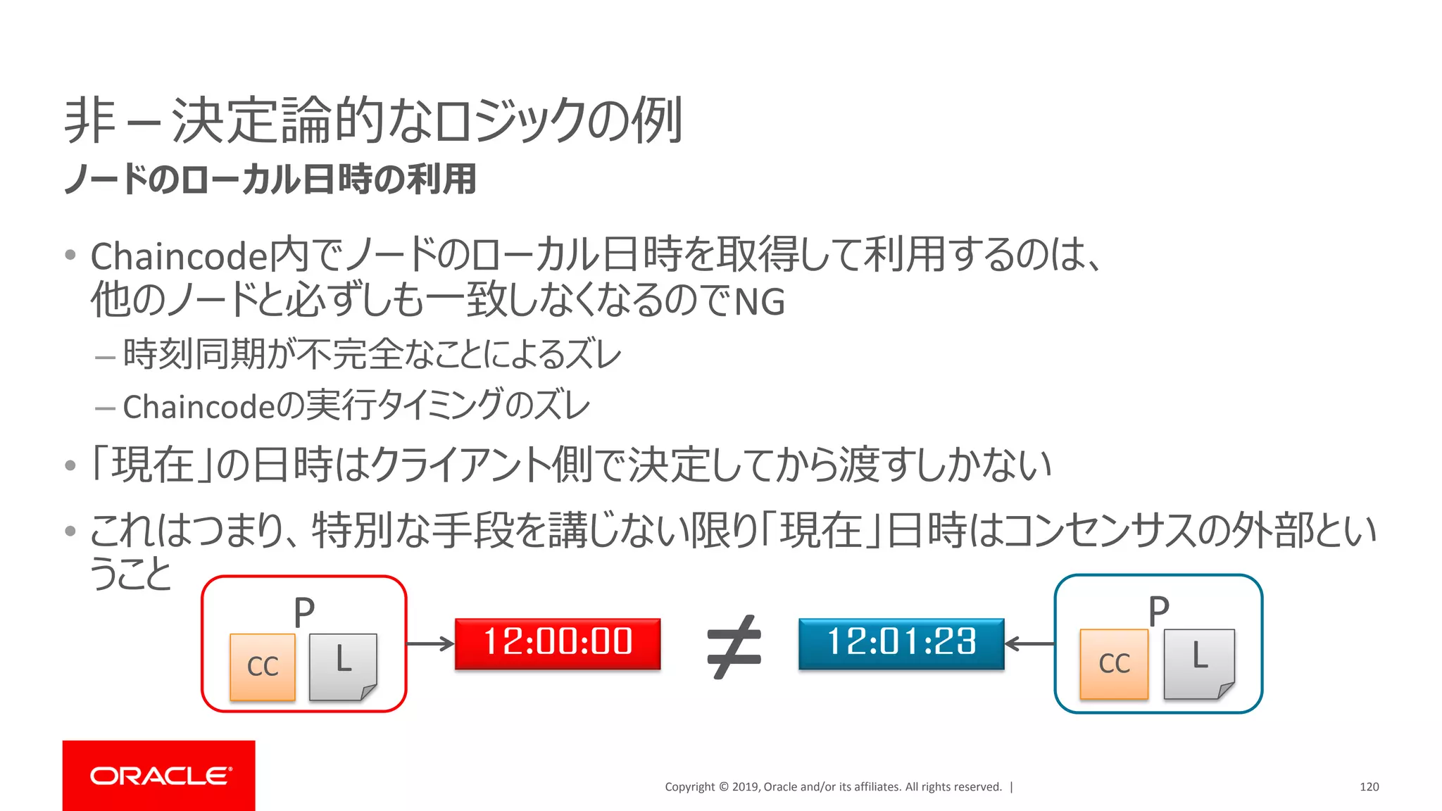 Copyright © 2019, Oracle and/or its affiliates. All rights reserved. |
非－決定論的なロジックの例
• Chaincode内でノードのローカル日時を取得して利用するのは、
他のノードと必ずしも一致しなくなるのでNG
– 時刻同期が不完全なことによるズレ
– Chaincodeの実行タイミングのズレ
• 「現在」の日時はクライアント側で決定してから渡すしかない
• これはつまり、特別な手段を講じない限り「現在」日時はコンセンサスの外部とい
うこと
120
ノードのローカル日時の利用
P
LCC
P
LCC≠12:00:00 12:01:23
 