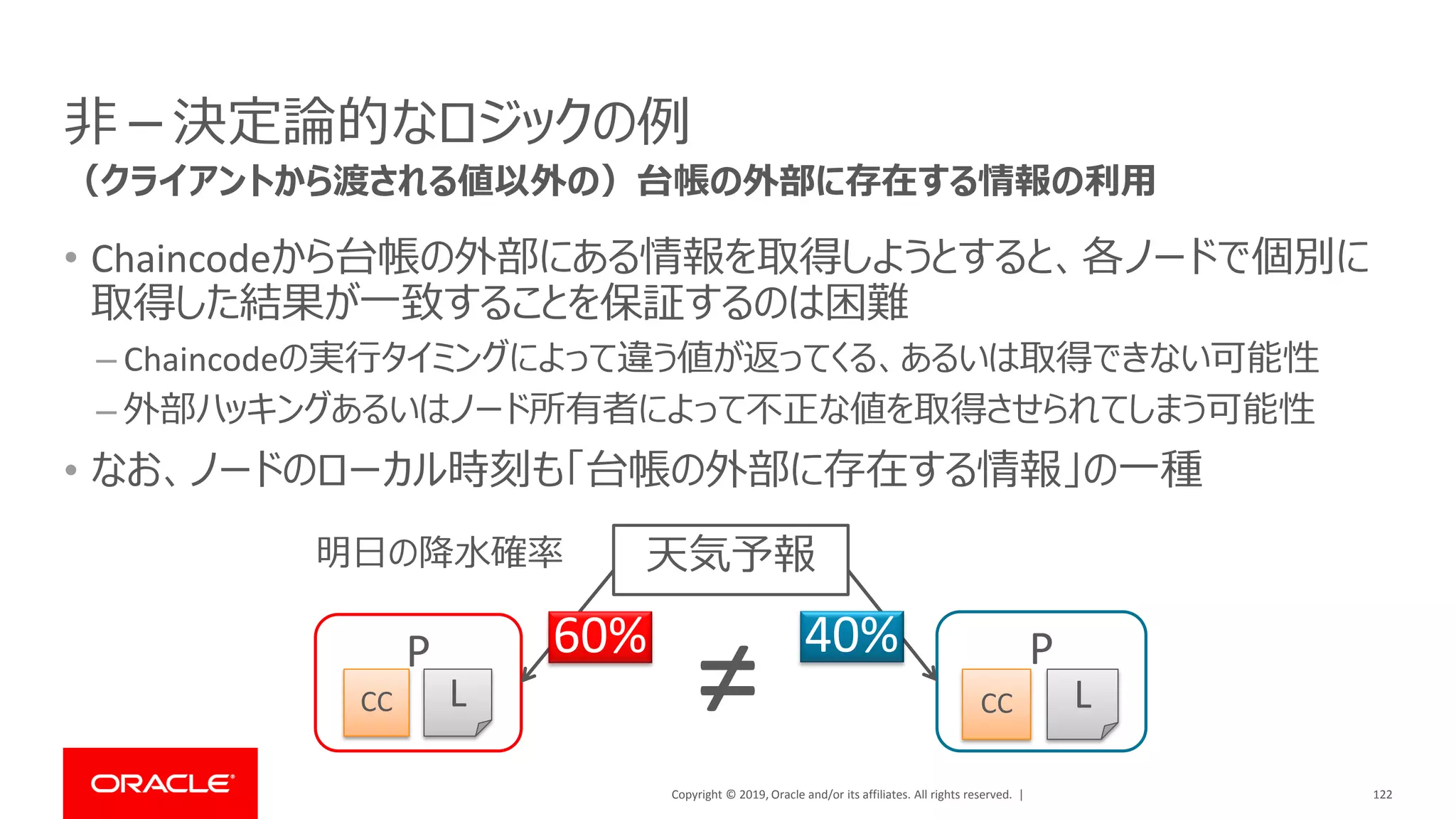 Copyright © 2019, Oracle and/or its affiliates. All rights reserved. |
非－決定論的なロジックの例
• Chaincodeから台帳の外部にある情報を取得しようとすると、各ノードで個別に
取得した結果が一致することを保証するのは困難
– Chaincodeの実行タイミングによって違う値が返ってくる、あるいは取得できない可能性
– 外部ハッキングあるいはノード所有者によって不正な値を取得させられてしまう可能性
• なお、ノードのローカル時刻も「台帳の外部に存在する情報」の一種
122
（クライアントから渡される値以外の）台帳の外部に存在する情報の利用
P
LCC
P
LCC≠
天気予報
60% 40%
明日の降水確率
 