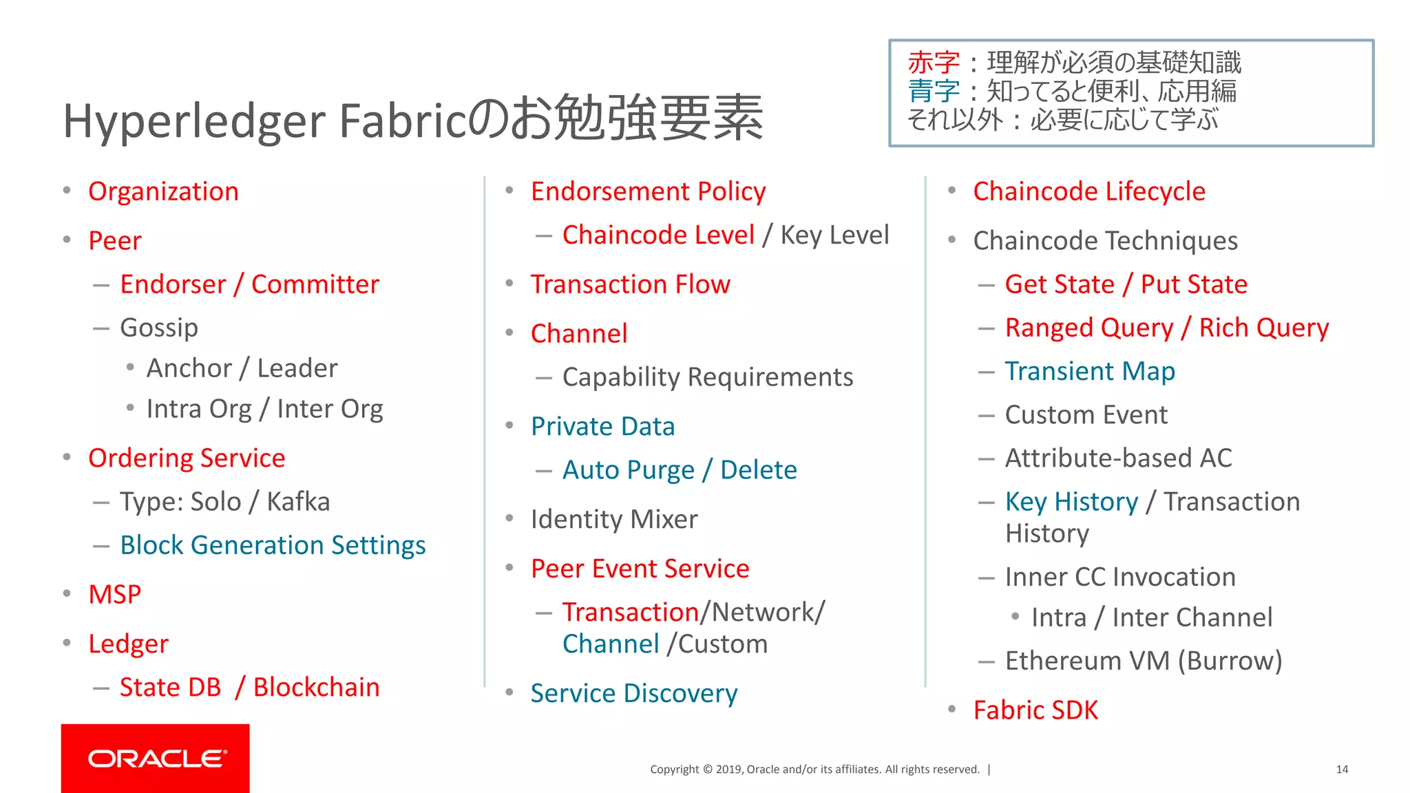 Copyright © 2019, Oracle and/or its affiliates. All rights reserved. |
• Organization
• Peer
– Endorser / Committer
– Gossip
• Anchor / Leader
• Intra Org / Inter Org
• Ordering Service
– Type: Solo / Kafka
– Block Generation Settings
• MSP
• Ledger
– State DB / Blockchain
• Endorsement Policy
– Chaincode Level / Key Level
• Transaction Flow
• Channel
– Capability Requirements
• Private Data
– Auto Purge / Delete
• Identity Mixer
• Peer Event Service
– Transaction/Network/
Channel /Custom
• Service Discovery
14
• Chaincode Lifecycle
• Chaincode Techniques
– Get State / Put State
– Ranged Query / Rich Query
– Transient Map
– Custom Event
– Attribute-based AC
– Key History / Transaction
History
– Inner CC Invocation
• Intra / Inter Channel
– Ethereum VM (Burrow)
• Fabric SDK
Hyperledger Fabricのお勉強要素
赤字：理解が必須の基礎知識
青字：知ってると便利、応用編
それ以外：必要に応じて学ぶ
 