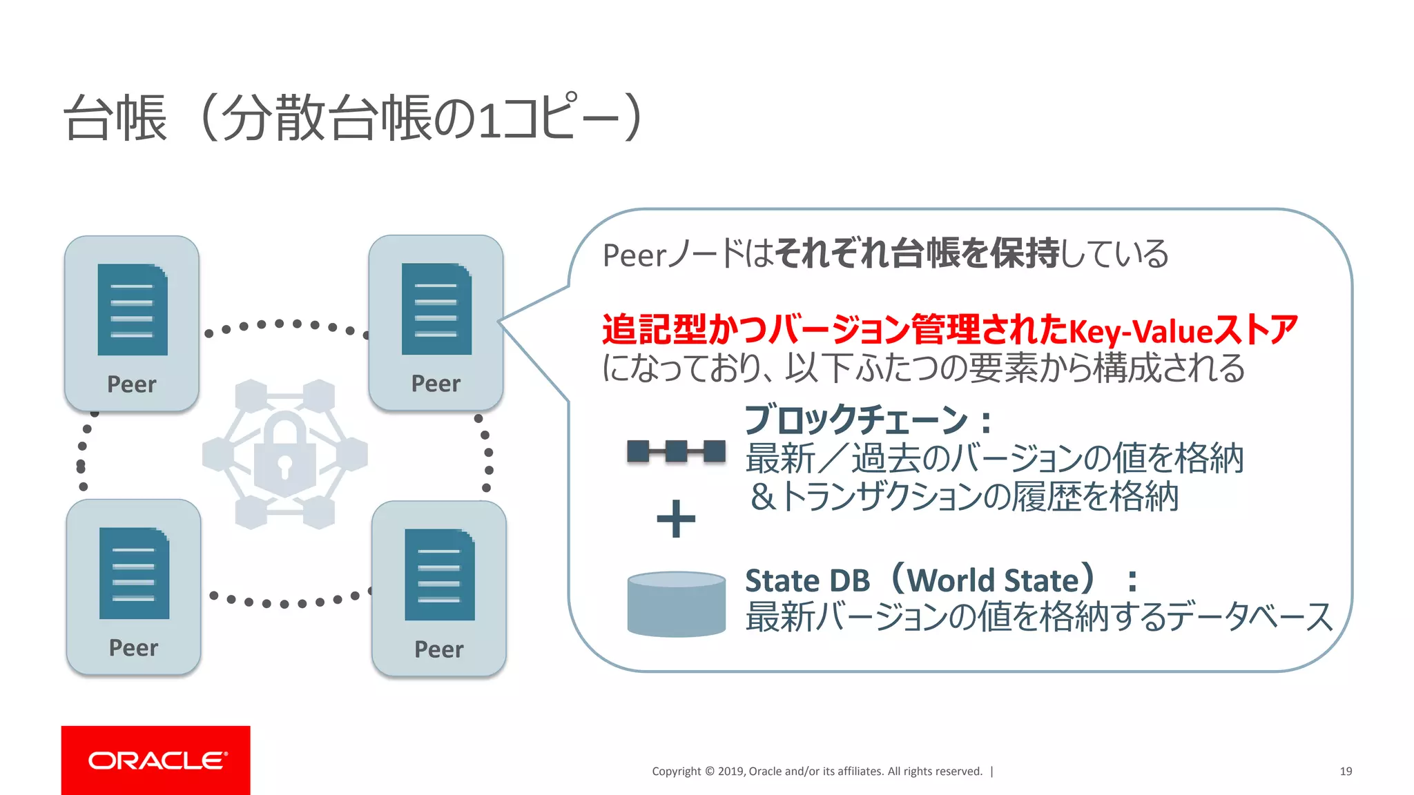 Copyright © 2019, Oracle and/or its affiliates. All rights reserved. |
Peer
台帳（分散台帳の1コピー）
19
Peerノードはそれぞれ台帳を保持している
追記型かつバージョン管理されたKey-Valueストア
になっており、以下ふたつの要素から構成される
＋
ブロックチェーン：
最新／過去のバージョンの値を格納
＆トランザクションの履歴を格納
State DB（World State）：
最新バージョンの値を格納するデータベース
Peer
Peer
Peer
 
