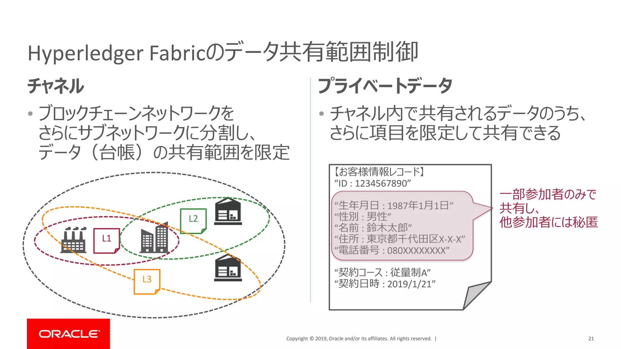 Copyright © 2019, Oracle and/or its affiliates. All rights reserved. |
チャネル
• ブロックチェーンネットワークを
さらにサブネットワークに分割し、
データ（台帳）の共有範囲を限定
プライベートデータ
• チャネル内で共有されるデータのうち、
さらに項目を限定して共有できる
21
Hyperledger Fabricのデータ共有範囲制御
L1
L2
L3
【お客様情報レコード】
“ID : 1234567890”
“生年月日 : 1987年1月1日”
“性別 : 男性”
“名前 : 鈴木太郎”
“住所 : 東京都千代田区X-X-X”
“電話番号 : 080XXXXXXXX”
“契約コース : 従量制A”
“契約日時 : 2019/1/21”
一部参加者のみで
共有し、
他参加者には秘匿
 