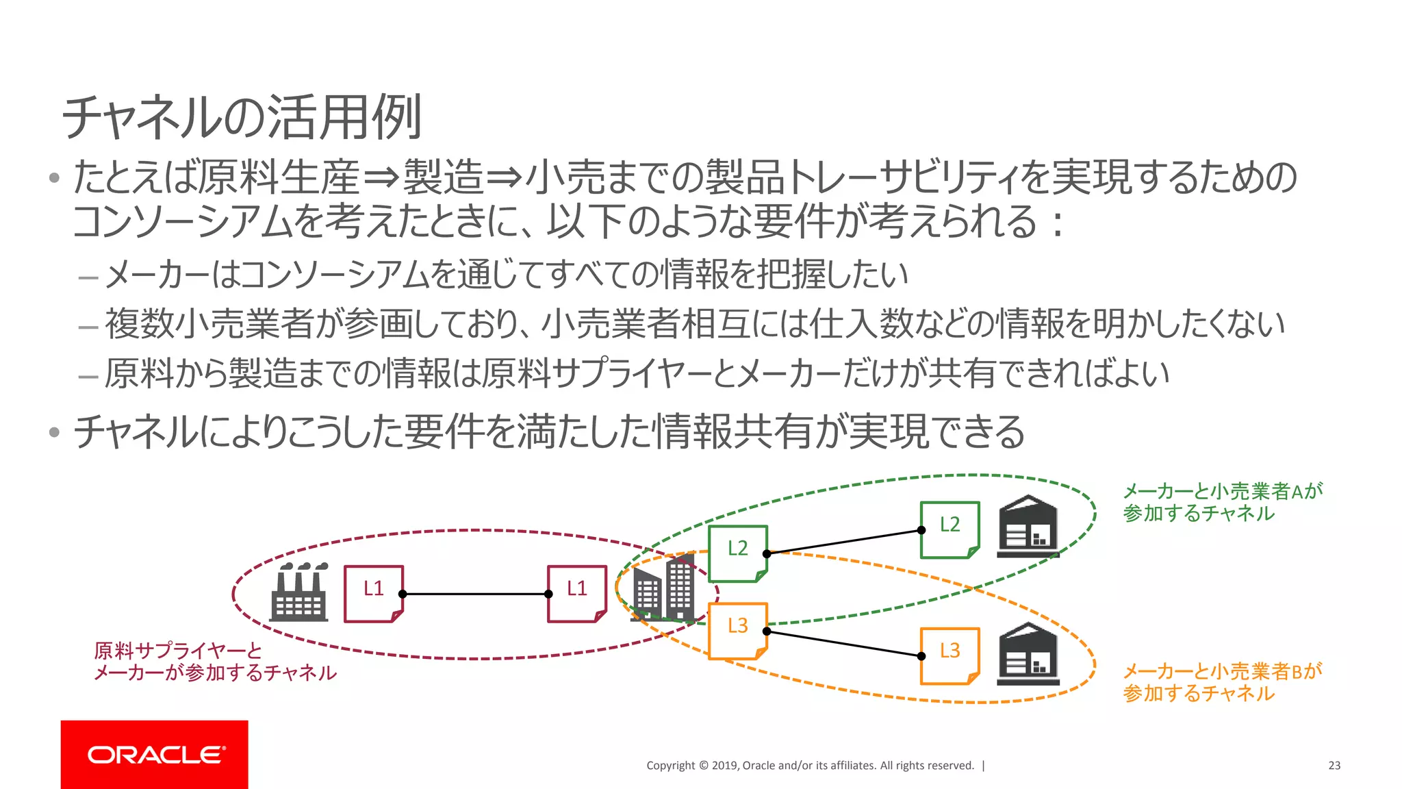Copyright © 2019, Oracle and/or its affiliates. All rights reserved. | 23
チャネルの活用例
• たとえば原料生産⇒製造⇒小売までの製品トレーサビリティを実現するための
コンソーシアムを考えたときに、以下のような要件が考えられる：
– メーカーはコンソーシアムを通じてすべての情報を把握したい
– 複数小売業者が参画しており、小売業者相互には仕入数などの情報を明かしたくない
– 原料から製造までの情報は原料サプライヤーとメーカーだけが共有できればよい
• チャネルによりこうした要件を満たした情報共有が実現できる
L1 L1
L2
L3
L2
L3
原料サプライヤーと
メーカーが参加するチャネル
メーカーと小売業者Aが
参加するチャネル
メーカーと小売業者Bが
参加するチャネル
 