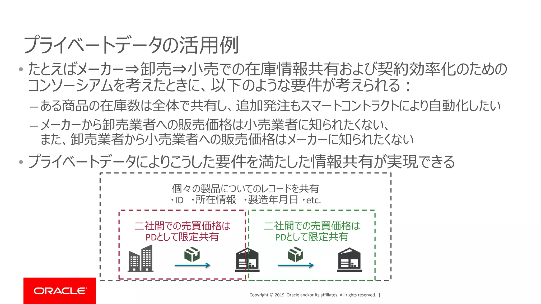 Copyright © 2019, Oracle and/or its affiliates. All rights reserved. |
プライベートデータの活用例
• たとえばメーカー⇒卸売⇒小売での在庫情報共有および契約効率化のための
コンソーシアムを考えたときに、以下のような要件が考えられる：
– ある商品の在庫数は全体で共有し、追加発注もスマートコントラクトにより自動化したい
– メーカーから卸売業者への販売価格は小売業者に知られたくない、
また、卸売業者から小売業者への販売価格はメーカーに知られたくない
• プライベートデータによりこうした要件を満たした情報共有が実現できる
個々の製品についてのレコードを共有
・ID ・所在情報 ・製造年月日 ・etc.
二社間での売買価格は
PDとして限定共有
二社間での売買価格は
PDとして限定共有
 