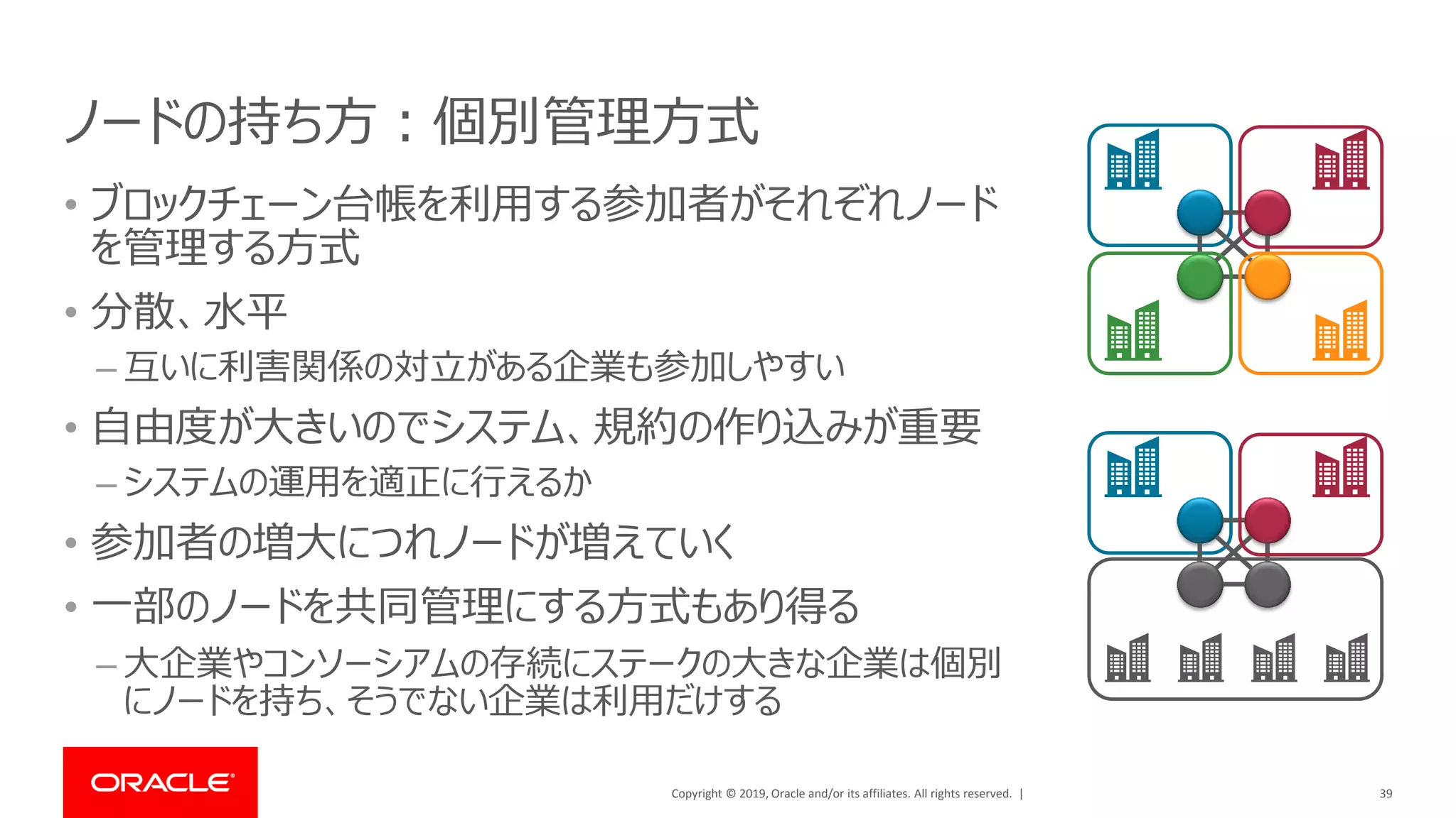 Copyright © 2019, Oracle and/or its affiliates. All rights reserved. |
ノードの持ち方：個別管理方式
• ブロックチェーン台帳を利用する参加者がそれぞれノード
を管理する方式
• 分散、水平
– 互いに利害関係の対立がある企業も参加しやすい
• 自由度が大きいのでシステム、規約の作り込みが重要
– システムの運用を適正に行えるか
• 参加者の増大につれノードが増えていく
• 一部のノードを共同管理にする方式もあり得る
– 大企業やコンソーシアムの存続にステークの大きな企業は個別
にノードを持ち、そうでない企業は利用だけする
39
 