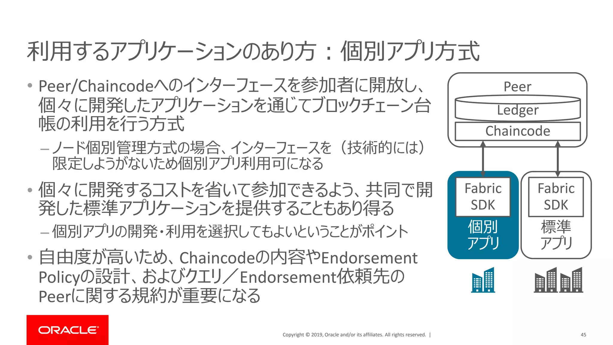 Copyright © 2019, Oracle and/or its affiliates. All rights reserved. |
利用するアプリケーションのあり方：個別アプリ方式
• Peer/Chaincodeへのインターフェースを参加者に開放し、
個々に開発したアプリケーションを通じてブロックチェーン台
帳の利用を行う方式
– ノード個別管理方式の場合、インターフェースを（技術的には）
限定しようがないため個別アプリ利用可になる
• 個々に開発するコストを省いて参加できるよう、共同で開
発した標準アプリケーションを提供することもあり得る
– 個別アプリの開発・利用を選択してもよいということがポイント
• 自由度が高いため、Chaincodeの内容やEndorsement
Policyの設計、およびクエリ／Endorsement依頼先の
Peerに関する規約が重要になる
45
Peer
Chaincode
Ledger
個別
アプリ
Fabric
SDK
標準
アプリ
Fabric
SDK
 