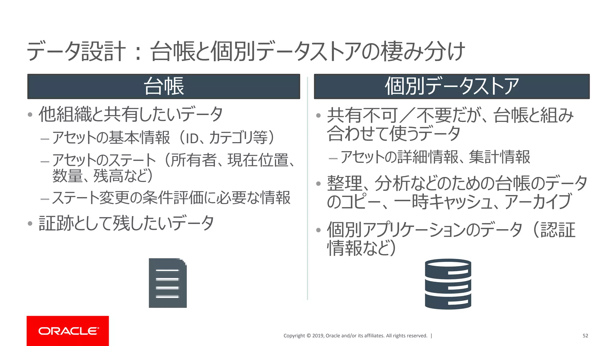 Copyright © 2019, Oracle and/or its affiliates. All rights reserved. |
• 他組織と共有したいデータ
– アセットの基本情報（ID、カテゴリ等）
– アセットのステート（所有者、現在位置、
数量、残高など）
– ステート変更の条件評価に必要な情報
• 証跡として残したいデータ
• 共有不可／不要だが、台帳と組み
合わせて使うデータ
– アセットの詳細情報、集計情報
• 整理、分析などのための台帳のデータ
のコピー、一時キャッシュ、アーカイブ
• 個別アプリケーションのデータ（認証
情報など）
52
データ設計：台帳と個別データストアの棲み分け
台帳 個別データストア
 