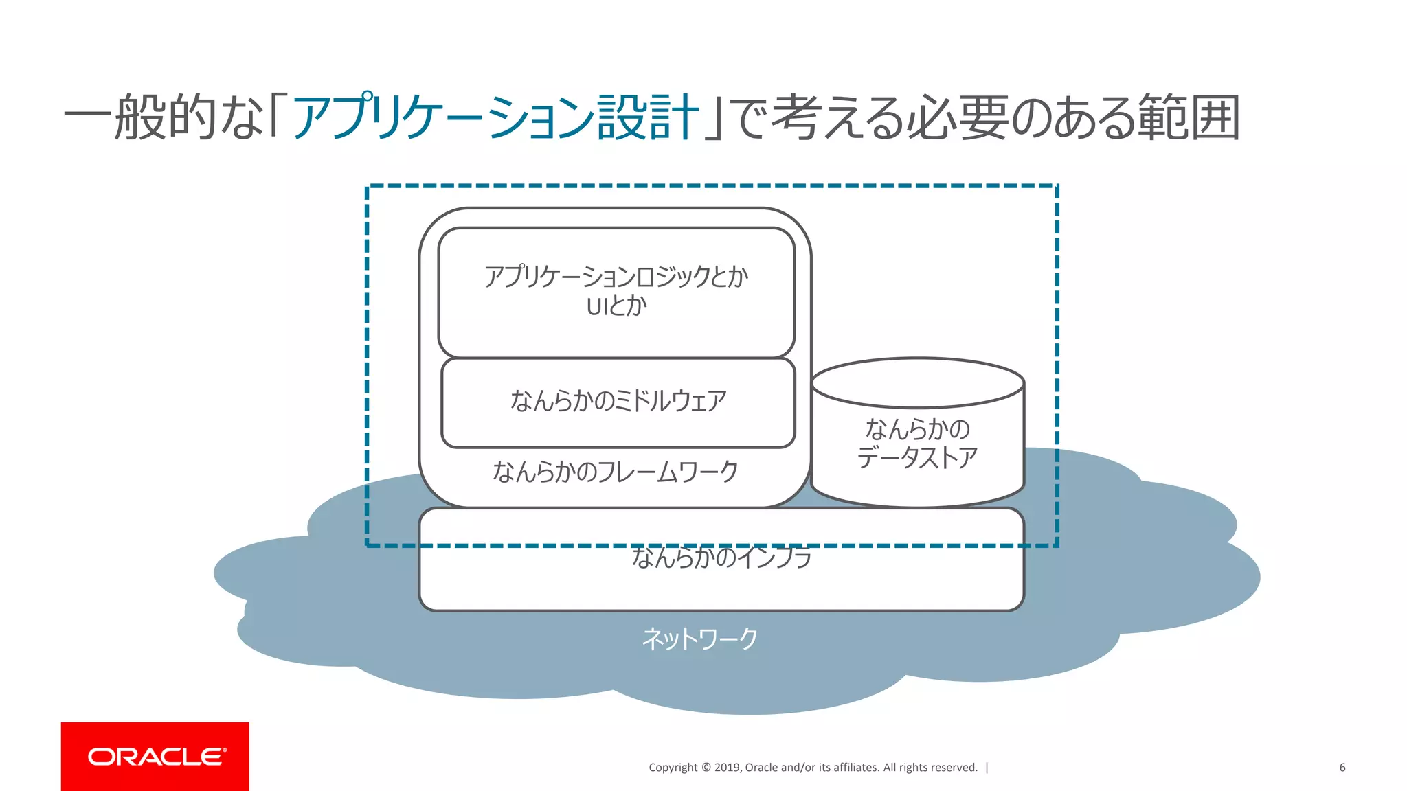 Copyright © 2019, Oracle and/or its affiliates. All rights reserved. |
ネットワーク
一般的な「アプリケーション設計」で考える必要のある範囲
6
なんらかのフレームワーク
なんらかのミドルウェア
アプリケーションロジックとか
UIとか
なんらかのインフラ
なんらかの
データストア
 