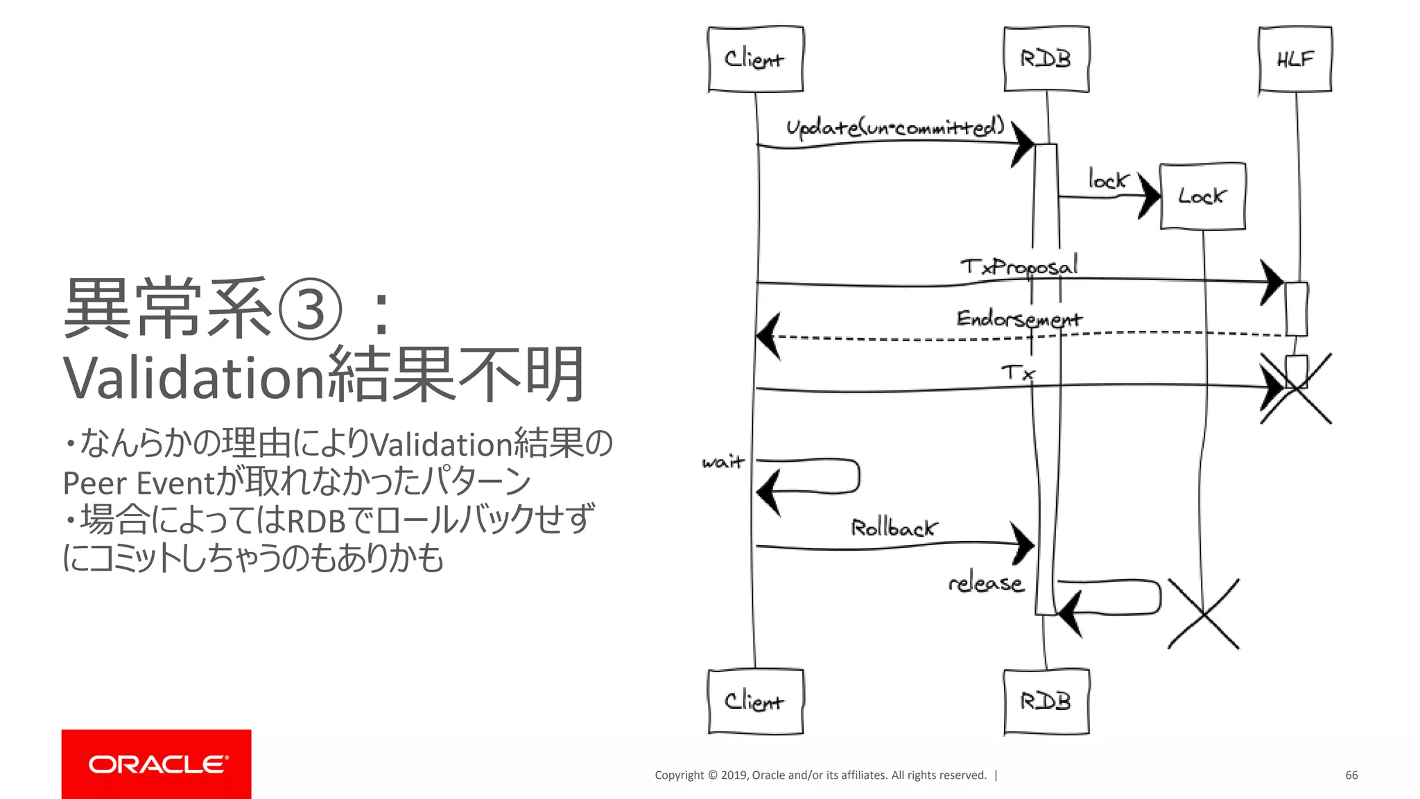 Copyright © 2019, Oracle and/or its affiliates. All rights reserved. |
異常系③：
Validation結果不明
・なんらかの理由によりValidation結果の
Peer Eventが取れなかったパターン
・場合によってはRDBでロールバックせず
にコミットしちゃうのもありかも
66
 