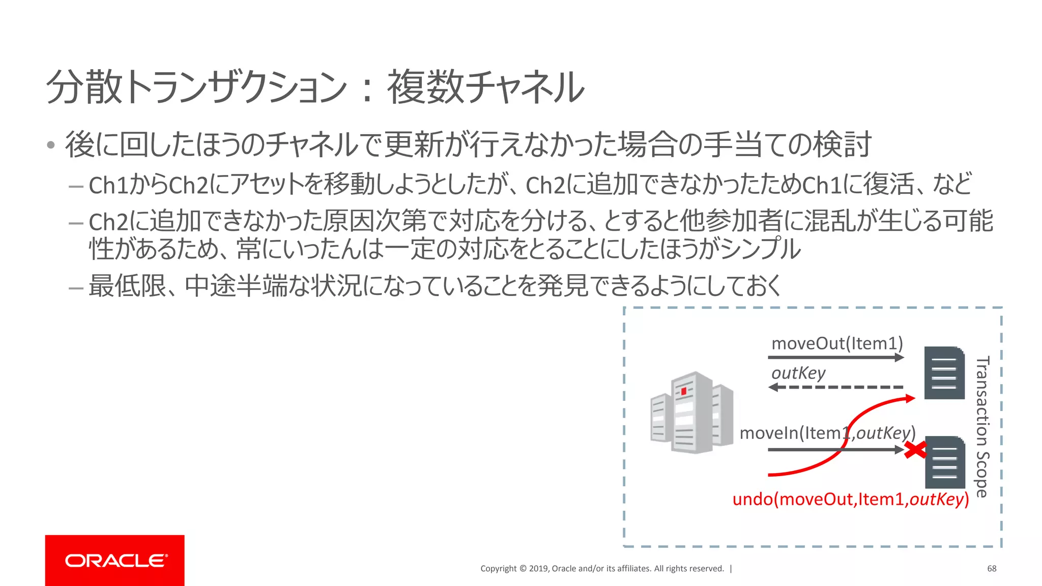 Copyright © 2019, Oracle and/or its affiliates. All rights reserved. |
分散トランザクション：複数チャネル
• 後に回したほうのチャネルで更新が行えなかった場合の手当ての検討
– Ch1からCh2にアセットを移動しようとしたが、Ch2に追加できなかったためCh1に復活、など
– Ch2に追加できなかった原因次第で対応を分ける、とすると他参加者に混乱が生じる可能
性があるため、常にいったんは一定の対応をとることにしたほうがシンプル
– 最低限、中途半端な状況になっていることを発見できるようにしておく
68
TransactionScope
moveOut(Item1)
outKey
moveIn(Item1,outKey)
undo(moveOut,Item1,outKey)
 