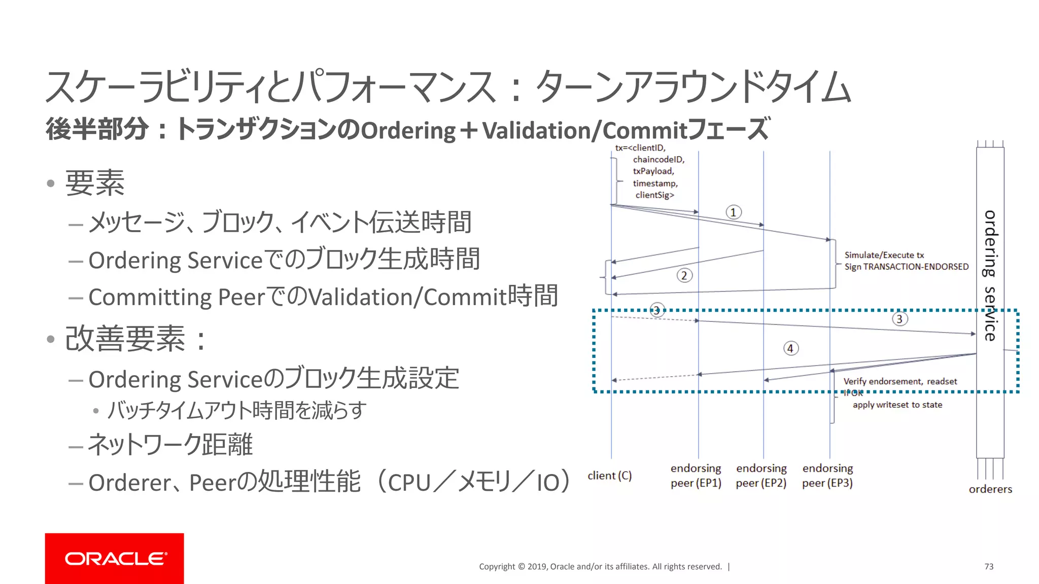 Copyright © 2019, Oracle and/or its affiliates. All rights reserved. |
スケーラビリティとパフォーマンス：ターンアラウンドタイム
• 要素
– メッセージ、ブロック、イベント伝送時間
– Ordering Serviceでのブロック生成時間
– Committing PeerでのValidation/Commit時間
• 改善要素：
– Ordering Serviceのブロック生成設定
• バッチタイムアウト時間を減らす
– ネットワーク距離
– Orderer、Peerの処理性能（CPU／メモリ／IO）
73
後半部分：トランザクションのOrdering＋Validation/Commitフェーズ
 