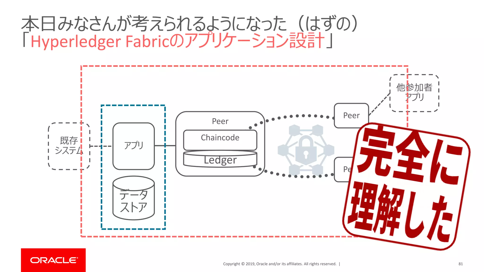 Copyright © 2019, Oracle and/or its affiliates. All rights reserved. |
本日みなさんが考えられるようになった（はずの）
「Hyperledger Fabricのアプリケーション設計」
81
Peer
Chaincode
Ledger
アプリ
データ
ストア
既存
システム
Peer
他参加者
アプリ
Peer
他参加者
アプリ
 