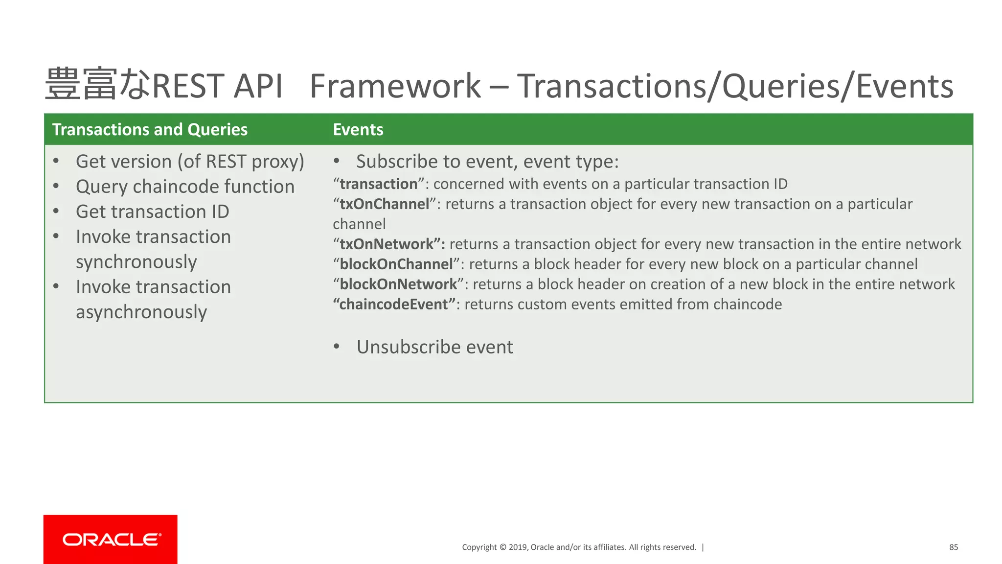 Copyright © 2019, Oracle and/or its affiliates. All rights reserved. | 85
豊富なREST API Framework – Transactions/Queries/Events
Transactions and Queries Events
• Get version (of REST proxy)
• Query chaincode function
• Get transaction ID
• Invoke transaction
synchronously
• Invoke transaction
asynchronously
• Subscribe to event, event type:
“transaction”: concerned with events on a particular transaction ID
“txOnChannel”: returns a transaction object for every new transaction on a particular
channel
“txOnNetwork”: returns a transaction object for every new transaction in the entire network
“blockOnChannel”: returns a block header for every new block on a particular channel
“blockOnNetwork”: returns a block header on creation of a new block in the entire network
“chaincodeEvent”: returns custom events emitted from chaincode
• Unsubscribe event
 