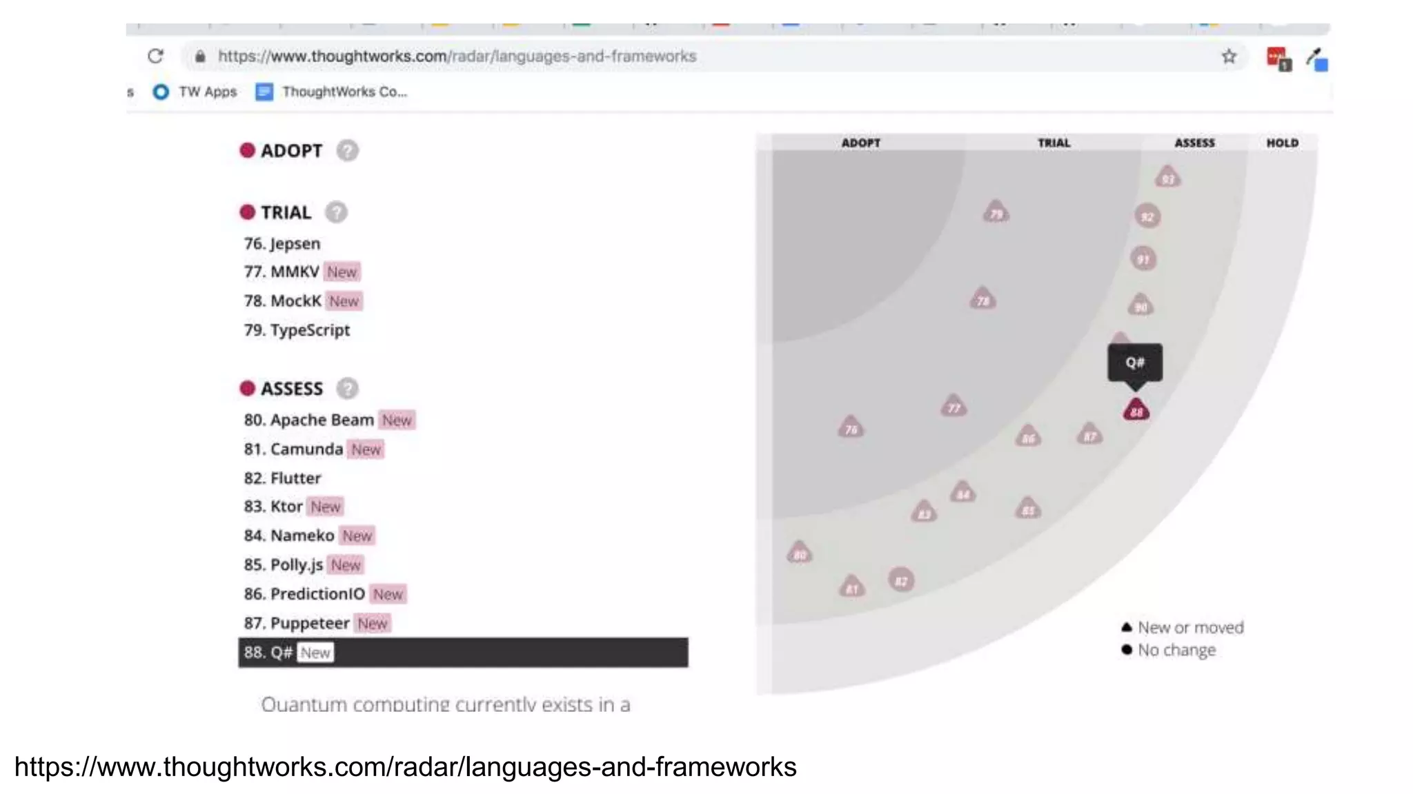 https://www.thoughtworks.com/radar/languages-and-frameworks
 