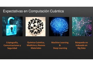 Expectativas en Computación Cuántica
Criptografía,
Comunicaciones y
Seguridad
Química Cuántica,
Medicina y Nuevos
Materiales
Machine Learning
&
Deep Learning
Búsqueda no
Indexada en
Big Data
 