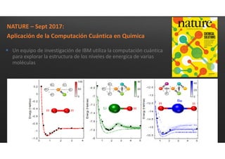 NATURE – Sept 2017:
Aplicación de la Computación Cuántica en Quimica
 Un equipo de investigación de IBM utiliza la computación cuántica
para explorar la estructura de los niveles de energica de varias
moléculas
 