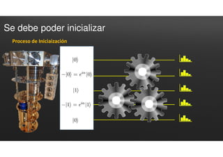 Se debe poder inicializar
Proceso de Iniciaización
 