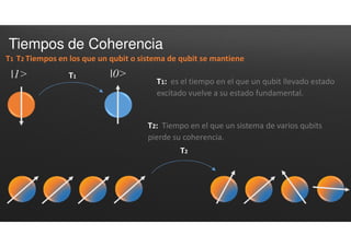 Tiempos de Coherencia
T1: es el tiempo en el que un qubit llevado estado
excitado vuelve a su estado fundamental.
T1 T2 Tiempos en los que un qubit o sistema de qubit se mantiene
|0˃|1˃ T1
T2
T2: Tiempo en el que un sistema de varios qubits
pierde su coherencia.
 