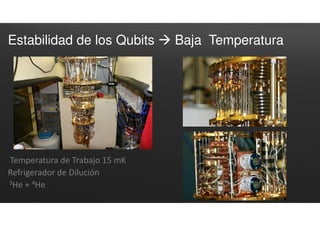 Estabilidad de los Qubits  Baja Temperatura
Temperatura de Trabajo 15 mK
Refrigerador de Dilución
3He + 4He
 