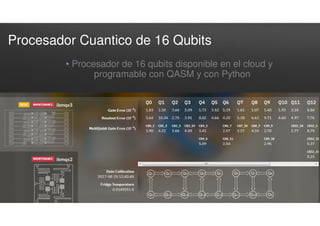 Procesador Cuantico de 16 Qubits
• Procesador de 16 qubits disponible en el cloud y
programable con QASM y con Python
 