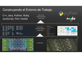 Construyendo el Entorno de Trabajo
HARDWARE
HIGH LEVEL
PROGRAMMING
LANGUAGE
C++, Java, Python, Ruby,
JavaScript, Perl, Haskel
LOW LEVEL
PROGRAMMING
LANGUAGE
 